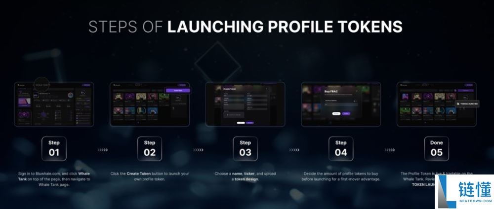 币安Alpha新项目Bluwhale(BLUAI)币是什么？怎么样？值得投资吗？
