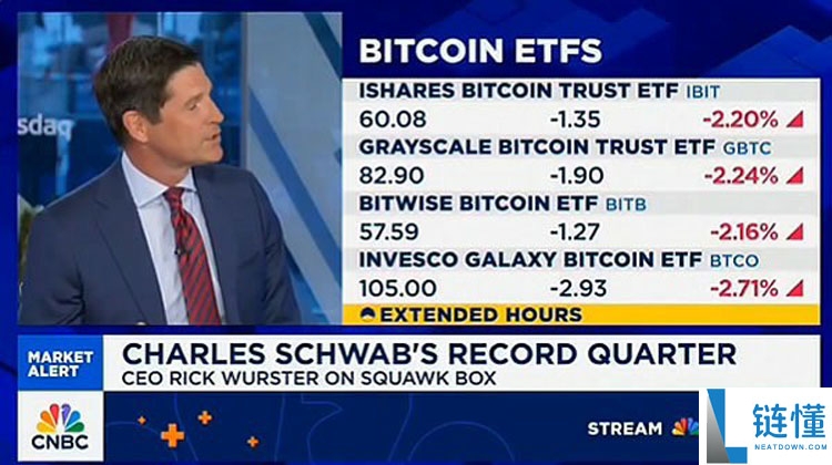 一文详细了解比特币(BTC)ETF上周流出12亿美元,但嘉信理财仍保持看涨