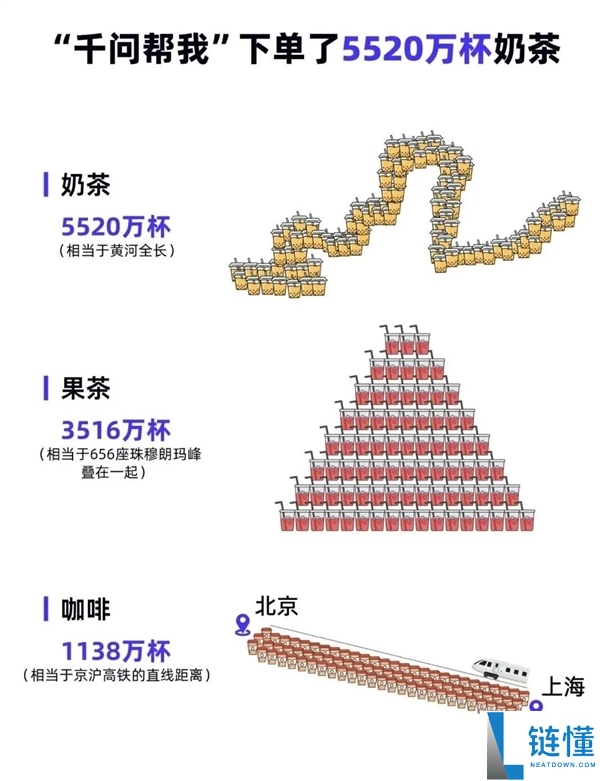千问免单卡延期至3月3日,正月十五能吃上一碗收费元宵