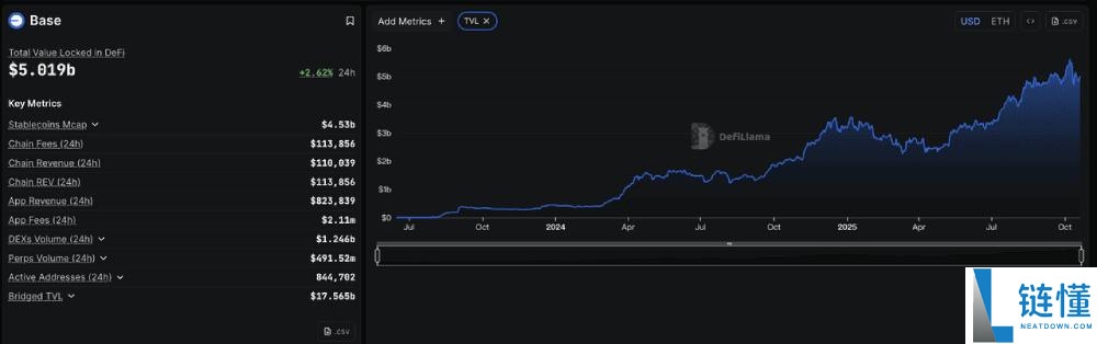 Base Chain是什么?2025年值得关注的7大 Base生态系统加密货币项目盘点