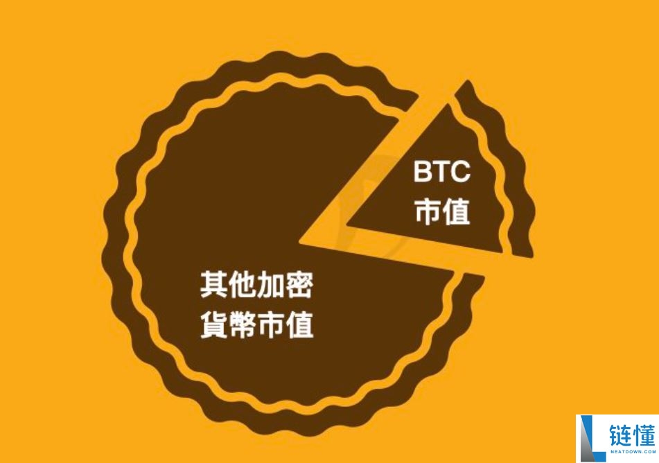 虚拟货币指标有哪些？ 7个指标协助你看懂加密货币市场
