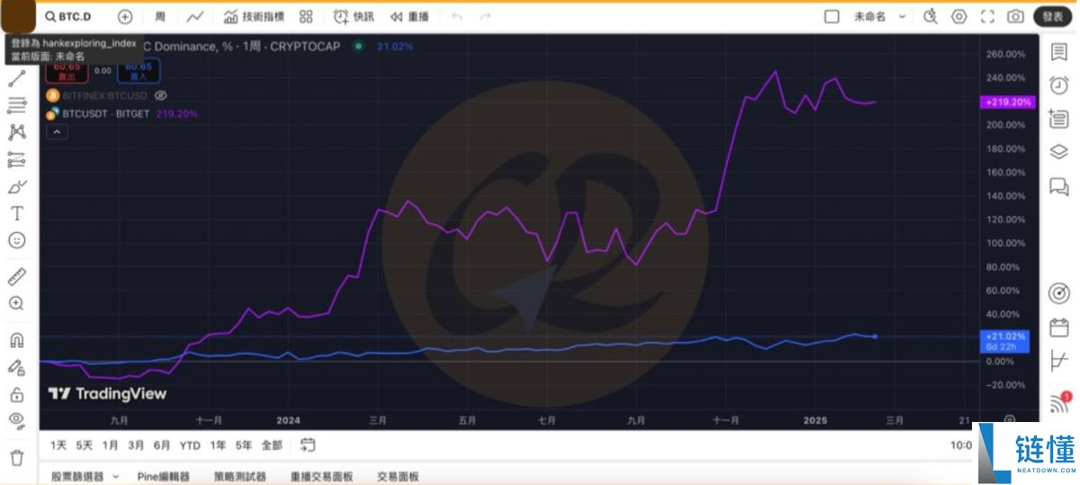 虚拟货币指标有哪些？ 7个指标协助你看懂加密货币市场