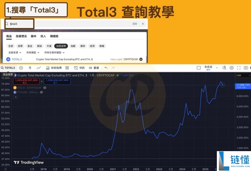 虚拟货币指标有哪些？ 7个指标协助你看懂加密货币市场