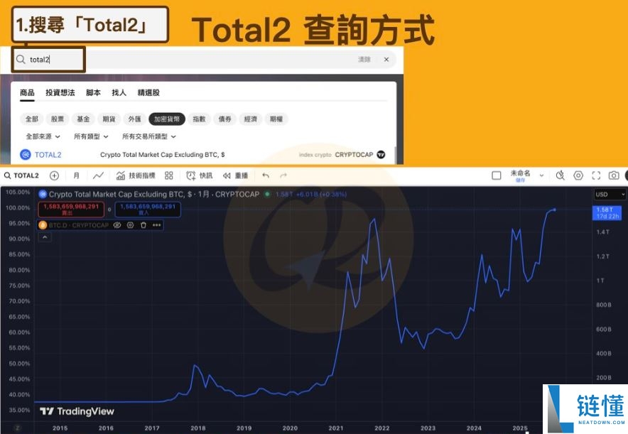 虚拟货币指标有哪些？ 7个指标协助你看懂加密货币市场