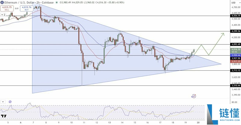 5.36亿美元比特币ETF资金外流引发ETH流动性考验3800美元支撑能否守住？一文了解
