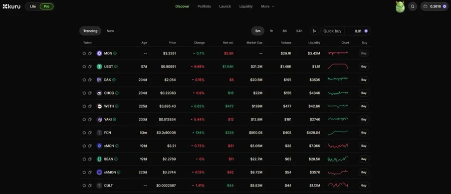Monad主网上线在即，一文盘点值得关注的dApp