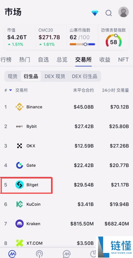 在加拿大怎么做合约?Bitget交易所加拿大注册、出入金、合约交易教程