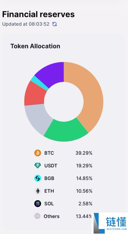 在加拿大怎么做合约?Bitget交易所加拿大注册、出入金、合约交易教程