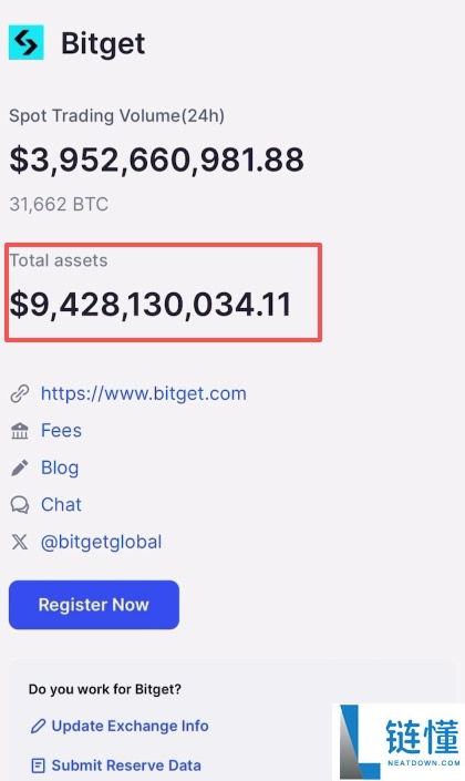 在加拿大怎么做合约?Bitget交易所加拿大注册、出入金、合约交易教程