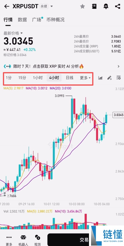 在加拿大怎么做合约?Bitget交易所加拿大注册、出入金、合约交易教程