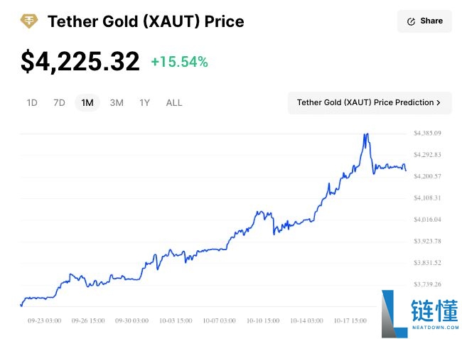 Tether Gold (XAUt)币解析：与实体黄金有何区别？值得购买吗？怎么买？