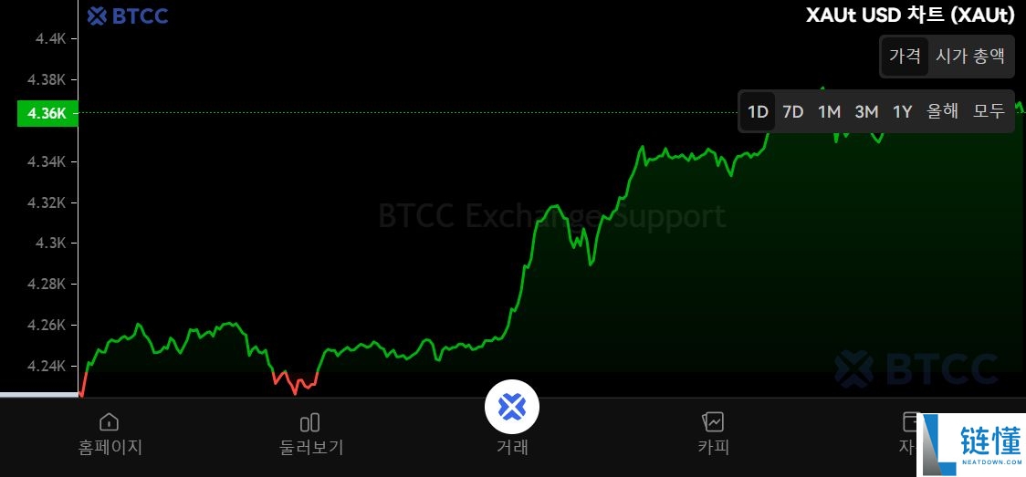 什么是Tether Gold（XAUT）？XAUT工作原理、代币经济学及购买方法
