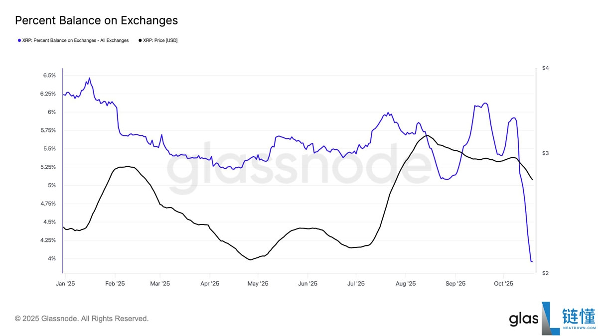 一文详细了解瑞波币（XRP）价格目标指向3美元，巨鲸地址数量创历史新高