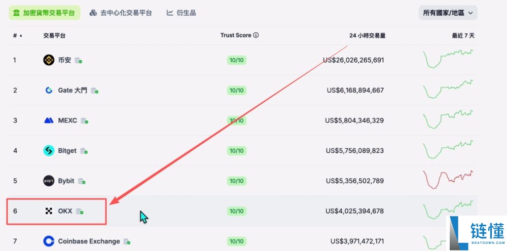 国内哪个交易所购买比特币比较好?三大中文数字货币交易所优缺点对比