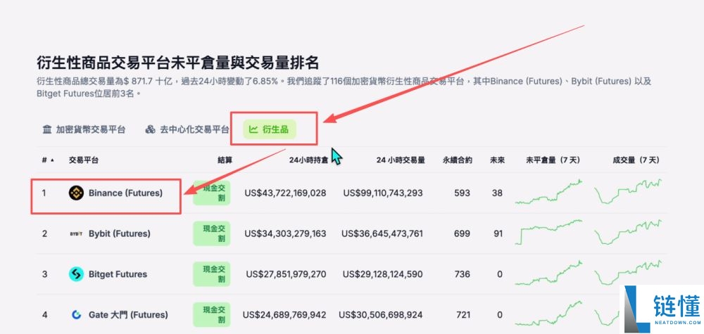 国内哪个交易所购买比特币比较好?三大中文数字货币交易所优缺点对比