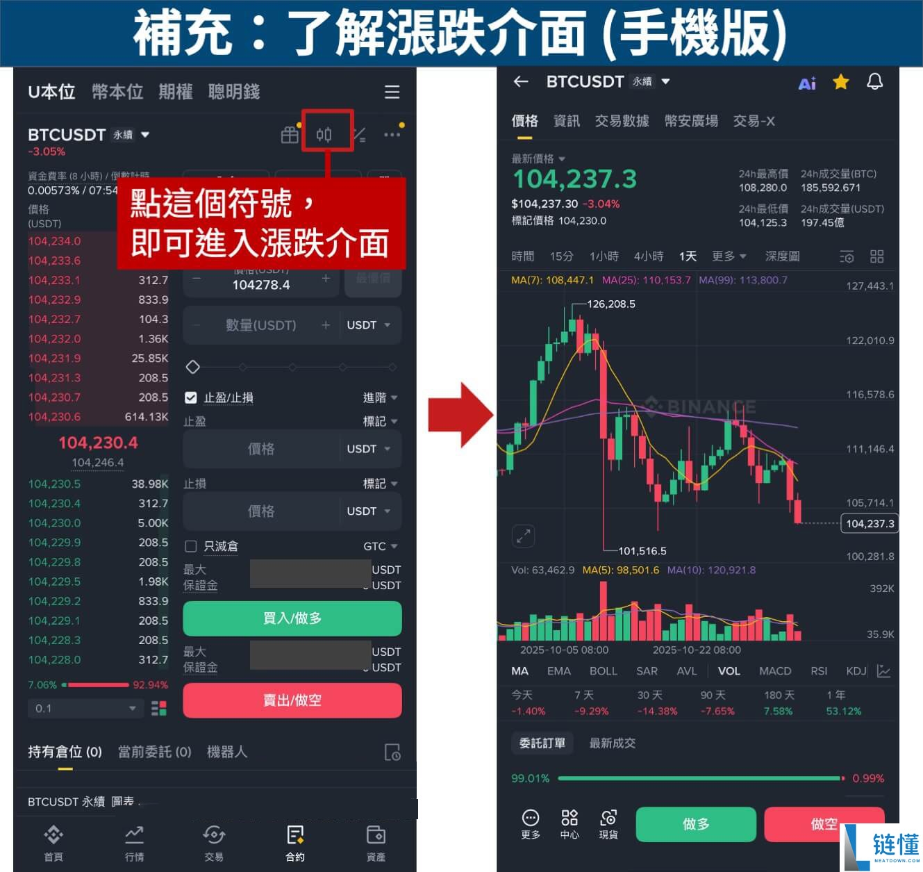 2025年比特币在哪里能够交易？如何购买BTC？哪些交易所可以购买？