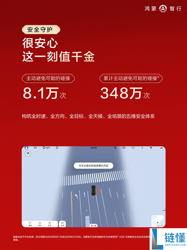 鸿蒙智行春节陈述发布：辅佐驾驶里程占比近一半 92%用户都用