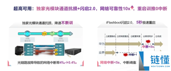 一文看懂业界首款100T智算交流机 华为专为智算打造
