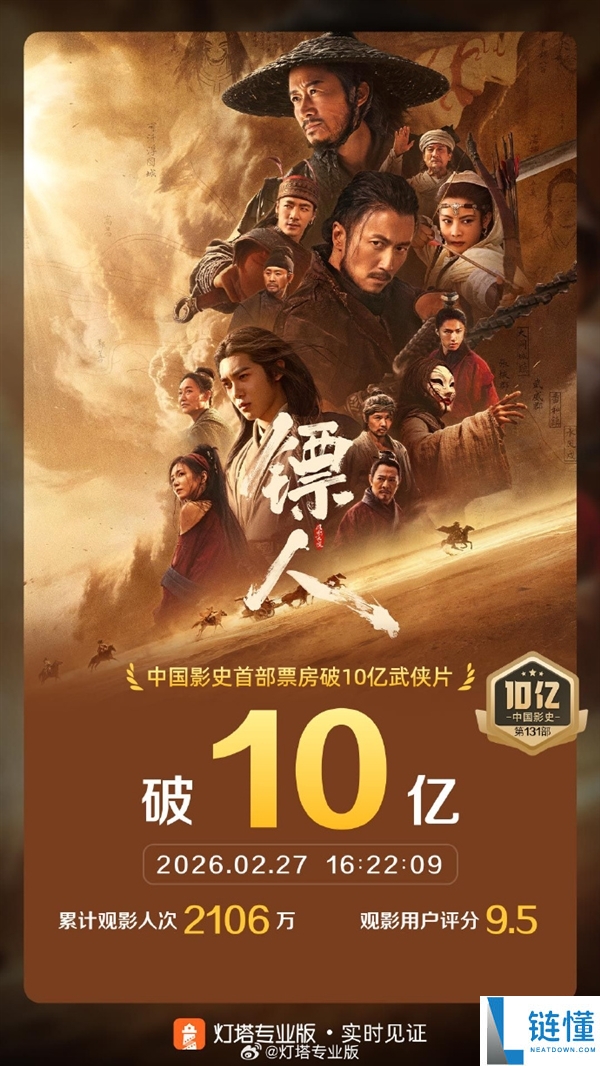 破记载,《镖人》成首部10亿票房武侠片 展望冲16亿