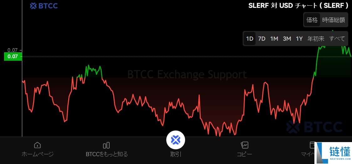 什么是Slerf（SLERF）币？SLERF未来前景、价格预测及购买方法
