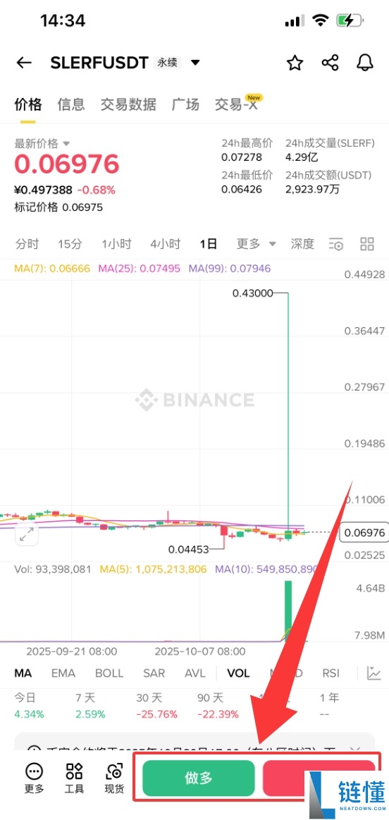 什么是Slerf（SLERF）币？SLERF未来前景、价格预测及购买方法