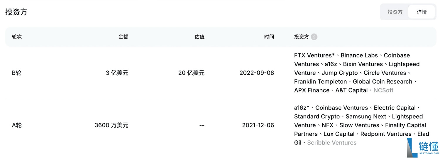SUI币是什么？市场发展如何？2025-2050年价格预测