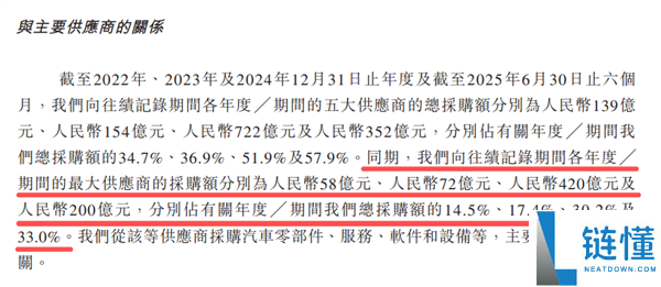半年得给华为200亿 参加鸿蒙智行究竟行不可
