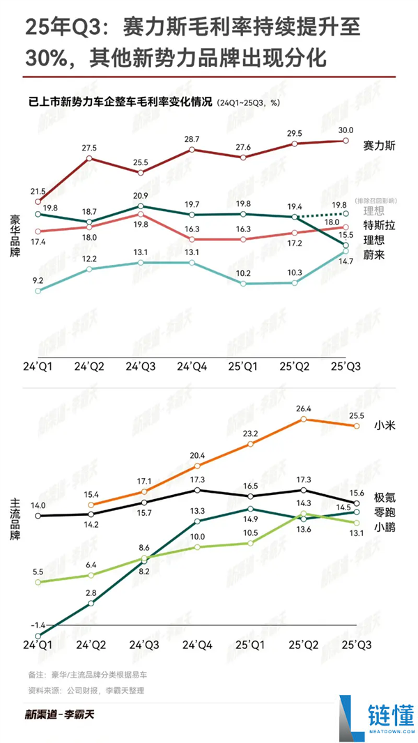 半年得给华为200亿 参加鸿蒙智行究竟行不可