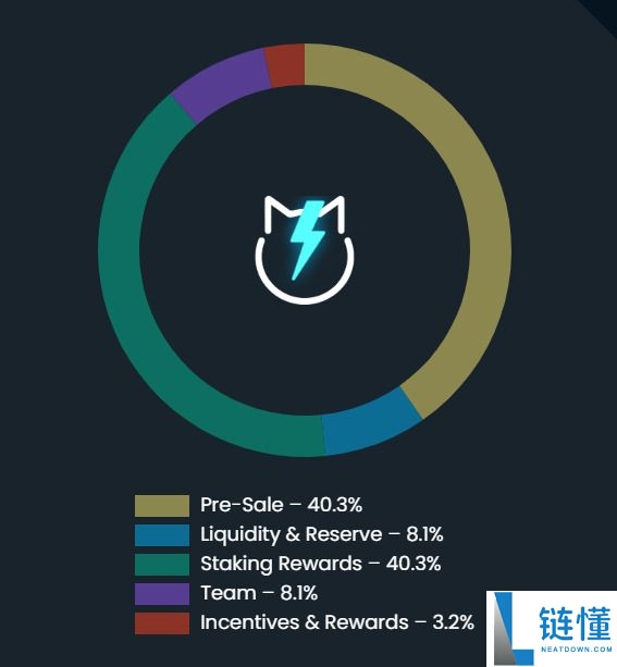 JetBolt (JBOLT)币是什么？JBOLT主要功能、代币经济学及价格预测