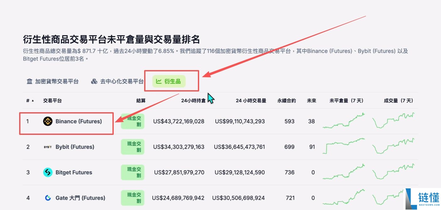 2025世界排名前十值得信赖的加密货币交易所有哪些？