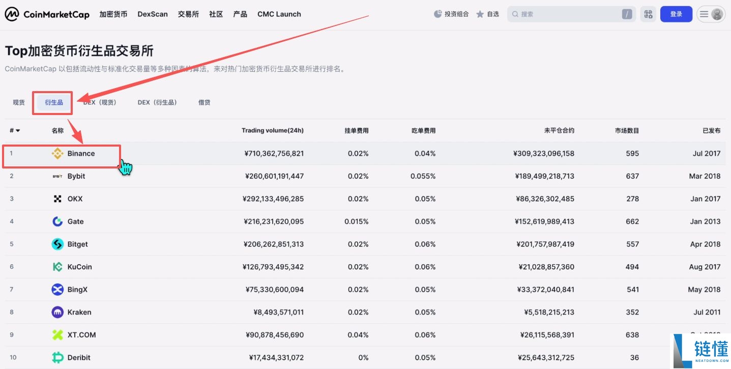 2025世界排名前十值得信赖的加密货币交易所有哪些？