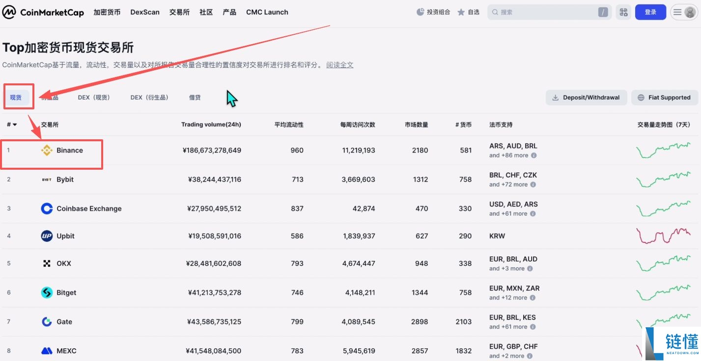 2025世界排名前十值得信赖的加密货币交易所有哪些？