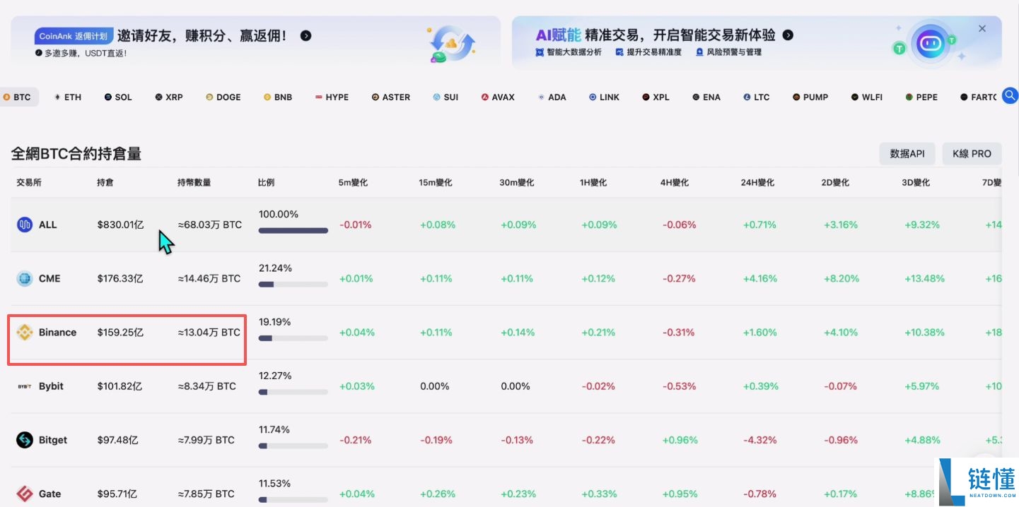 2025世界排名前十值得信赖的加密货币交易所有哪些？