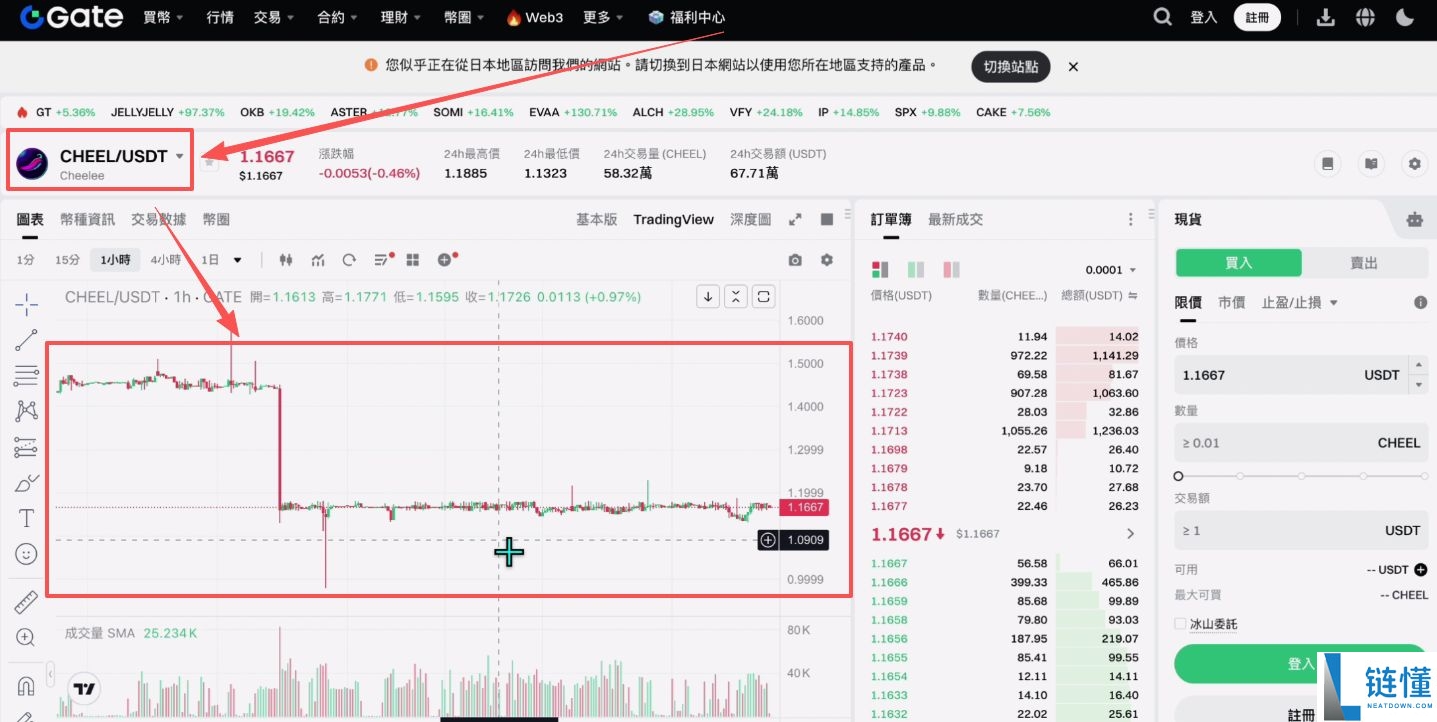 2025世界排名前十值得信赖的加密货币交易所有哪些？
