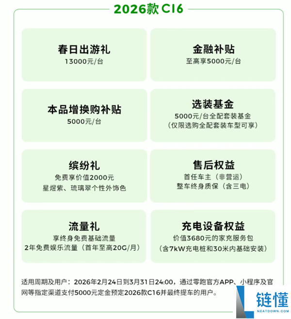 新权势销冠发力,零跑打响新春开年第一枪：至高钜惠4.6万