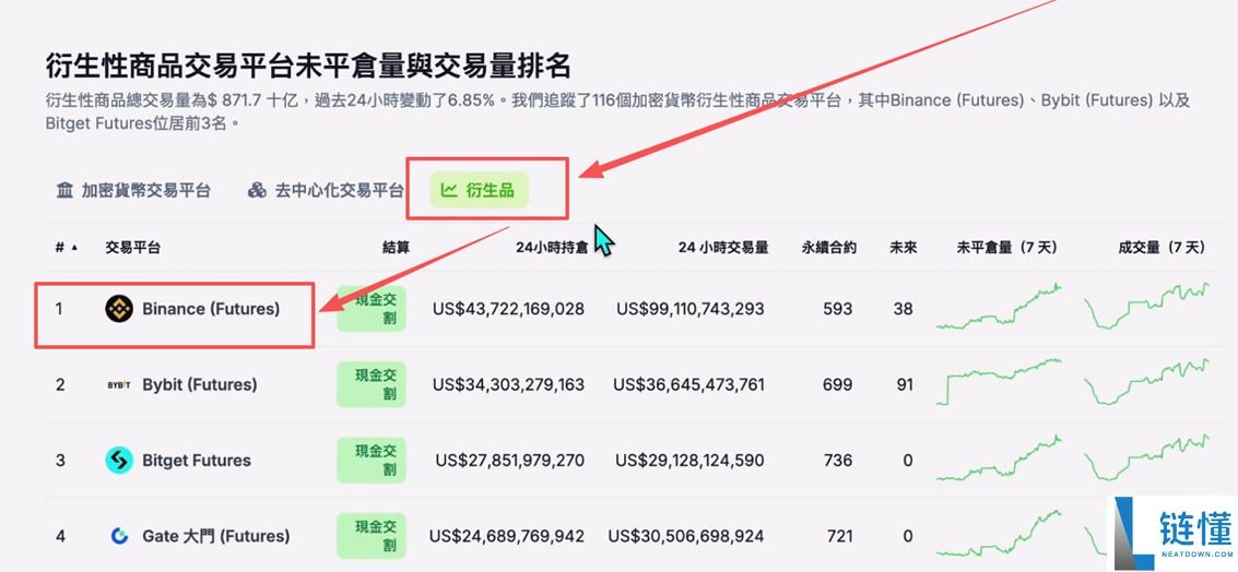 全球排名前十的比特币交易所有哪些？SABC等级深度评测交易所排名