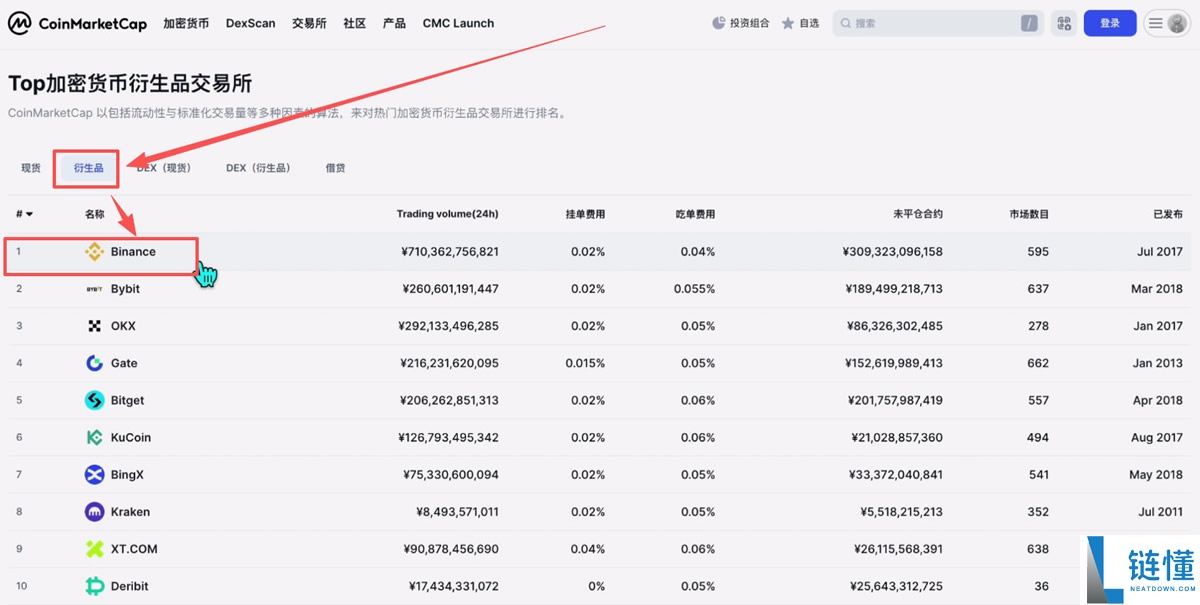 全球排名前十的比特币交易所有哪些？SABC等级深度评测交易所排名
