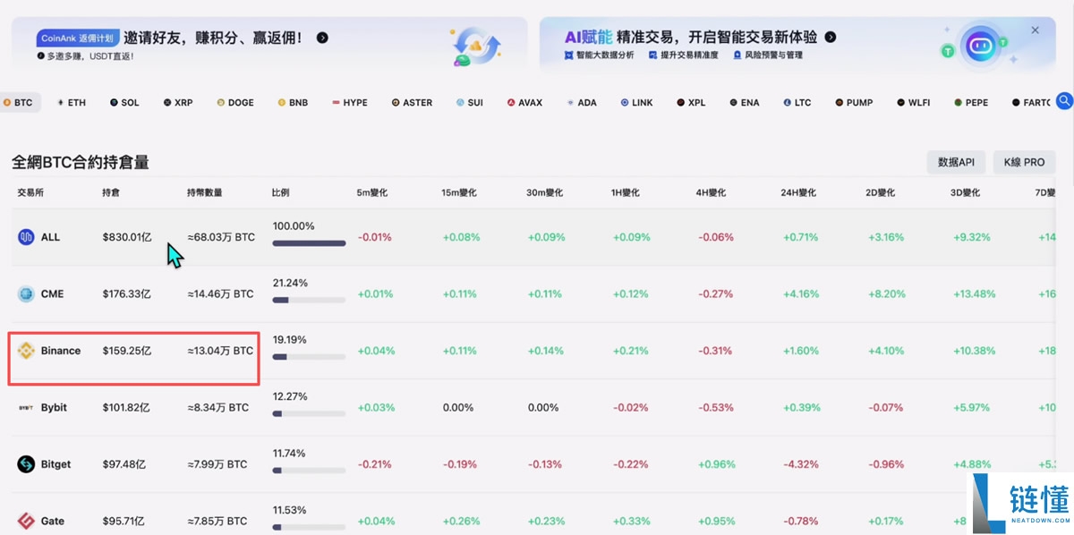 全球排名前十的比特币交易所有哪些？SABC等级深度评测交易所排名