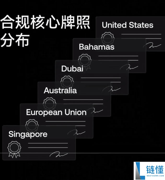 全球排名前十的比特币交易所有哪些？SABC等级深度评测交易所排名