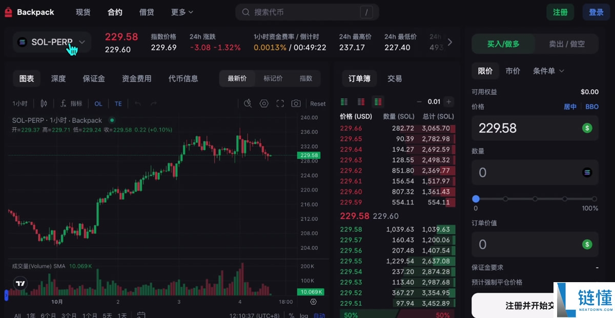 全球排名前十的比特币交易所有哪些？SABC等级深度评测交易所排名