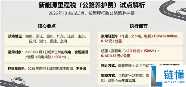 对新动力汽车开征里程税引热议 多地回应暂无：国外已有先例 跟油车同权