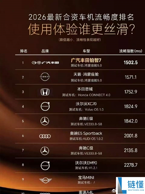东风日产高管炮轰广汽丰田剽窃宣发：不能说类似只能说一模一样