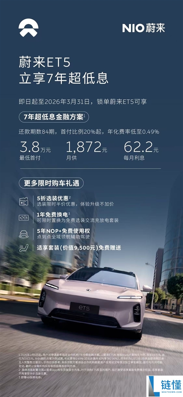 蔚来3月限时推7年超低息计划：首付低至3.8万元 天天利钱仅2元