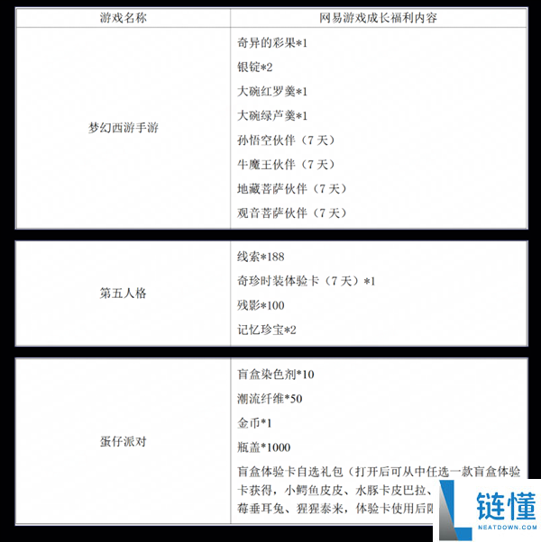 太空搜打撤FPS 网易代理《无主星渊》国服公布4月停运：上线才157天