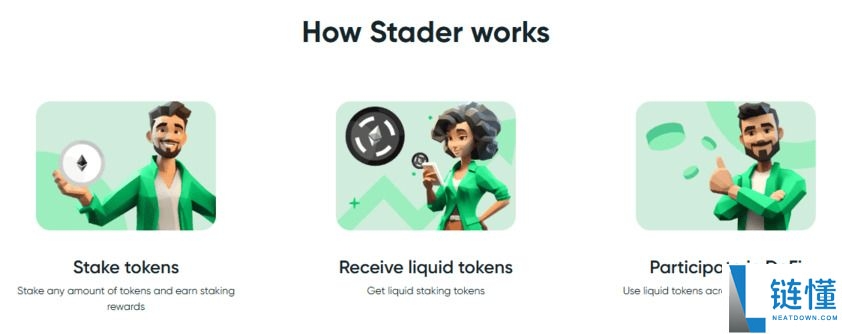 什么是Stader（SD）币？SD生态系统、代币经济学及未来展望