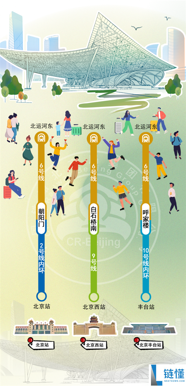 北京已有8大火车站,我该去哪个呢