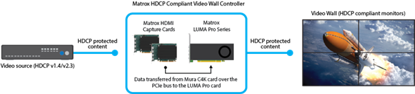 Matrox Intel锐炫A380装备双芯：8个DP接口 可接8个5K显示器