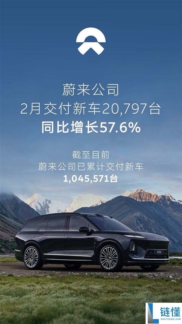 同比增进57.6%,蔚来2月交付新车20797台：全新ES8交付破7万