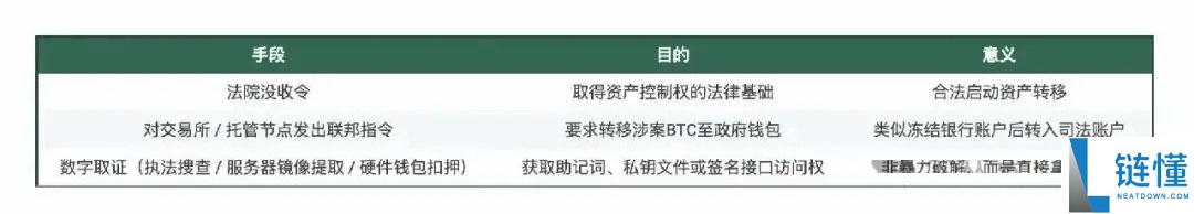 150亿美元比特币易主：美司 法部剿灭柬埔寨太子集团，摇身一变全球最大 BTC 巨鲸