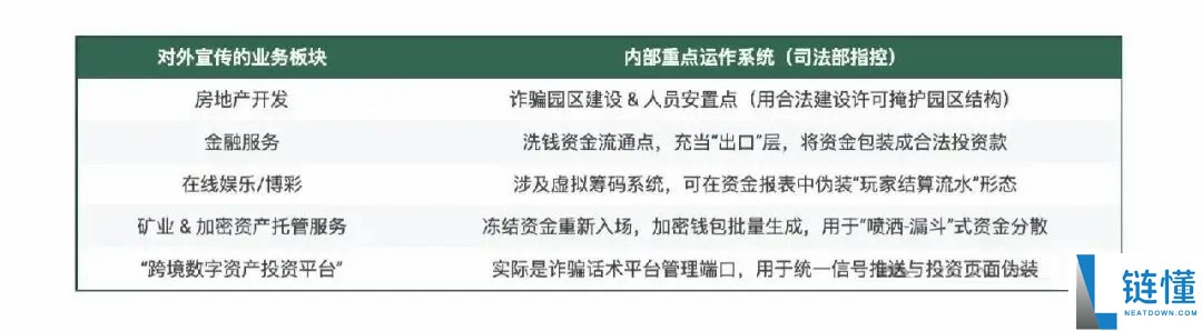 150亿美元比特币易主：美司 法部剿灭柬埔寨太子集团，摇身一变全球最大 BTC 巨鲸